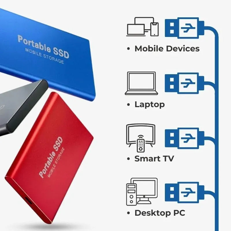 Logan - Ultra Speed External SSD
